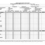DISTRICT SCHOOL BOARD OF PASCO COUNTY BEHAVIOR OBSERVATION FORM