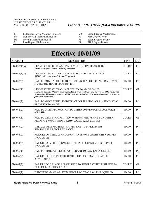 Effective 10 01 09 Marion County Clerk Of Courts