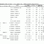 CECIL COUNTY CIRCUIT COURT Plats Index 1925 6 30 1992 MSA C2808 1