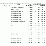 CECIL COUNTY CIRCUIT COURT Plats Index 1925 6 30 1992 MSA C2808 1