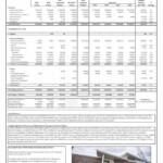 City Of South Bend Economic Development Income Tax Budget Michiana