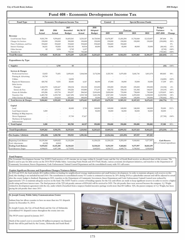 City Of South Bend Economic Development Income Tax Budget Michiana