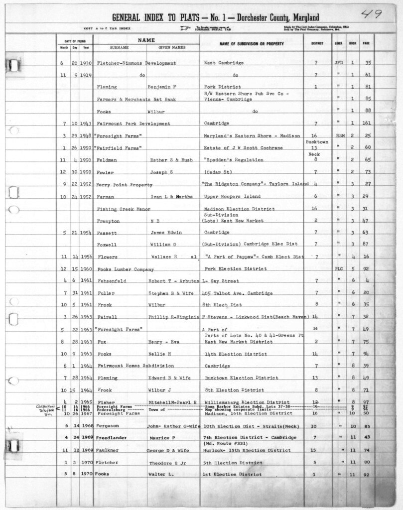 DORCHESTER COUNTY CIRCUIT COURT Plat Book Index 1909 1993 MSA 