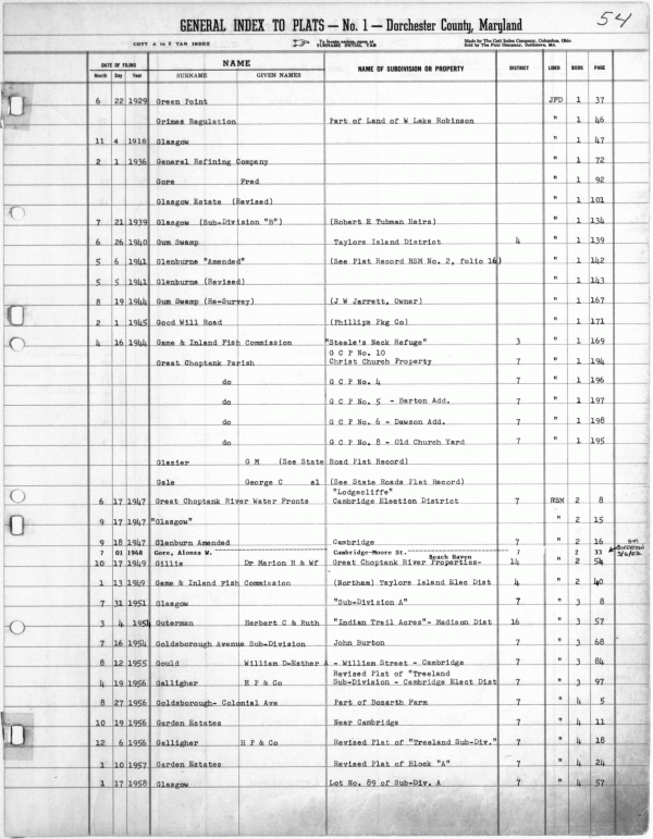 DORCHESTER COUNTY CIRCUIT COURT Plat Book Index 1909 1993 MSA