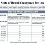 Maui Property Taxes And Tax Information Georgie Hunter