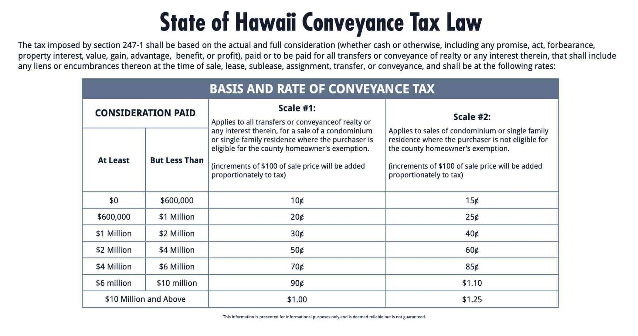 Maui Property Taxes And Tax Information Georgie Hunter