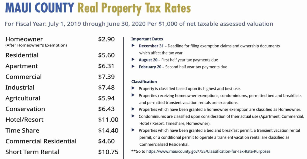 Maui Property Taxes And Tax Information Georgie Hunter