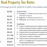 Maui Property Taxes And Tax Information Georgie Hunter