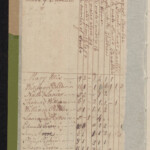 1775 Pitt County Tax List Index With Original Images East Carolina