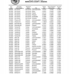 2012 TAX RATES Maricopa County