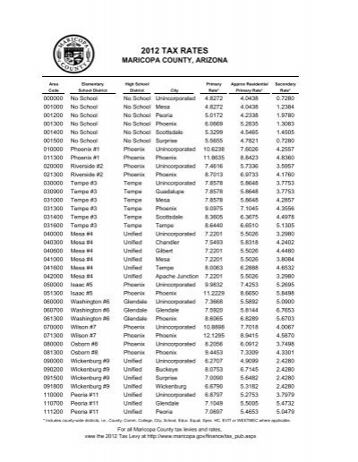 2012 TAX RATES Maricopa County