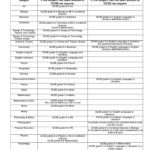 6th Entry Requirements And Option Blocks Presdales School Sixth