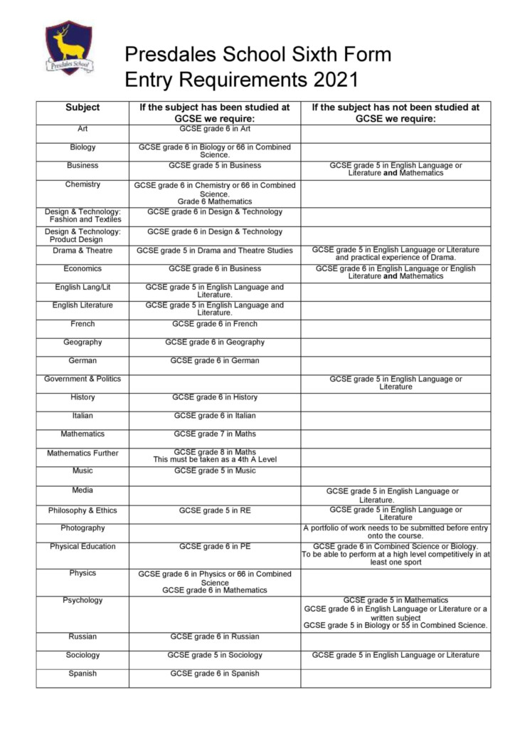 6th Entry Requirements And Option Blocks Presdales School Sixth 