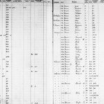 Brouwer Genealogy Brower Findings In The Orphan Court Records Of