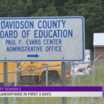 Davidson County Schools Has 118 Students In Quarantine Wfmynews2