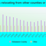 Delaware County Ohio Detailed Profile Houses Real Estate Cost Of