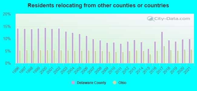 Delaware County Ohio Detailed Profile Houses Real Estate Cost Of 