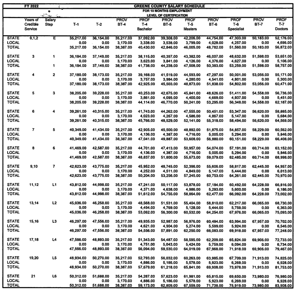 Human Resources FY22 Salary Schedule