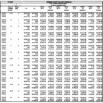 Human Resources FY22 Salary Schedule