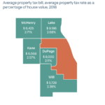 Kane County Property Tax Bill 2018 Property Walls