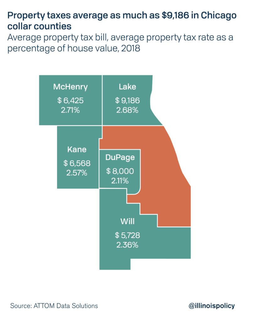 Kane County Property Tax Bill 2018 Property Walls