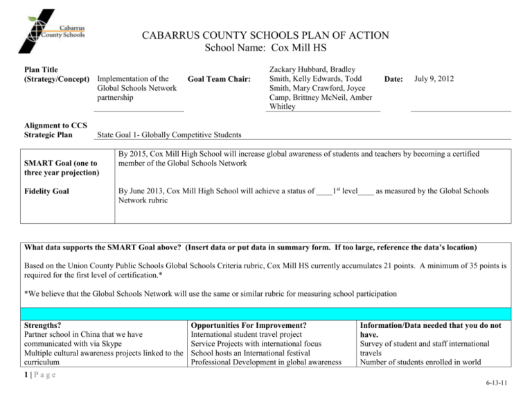 PDSA Title RTI Cabarrus County Schools