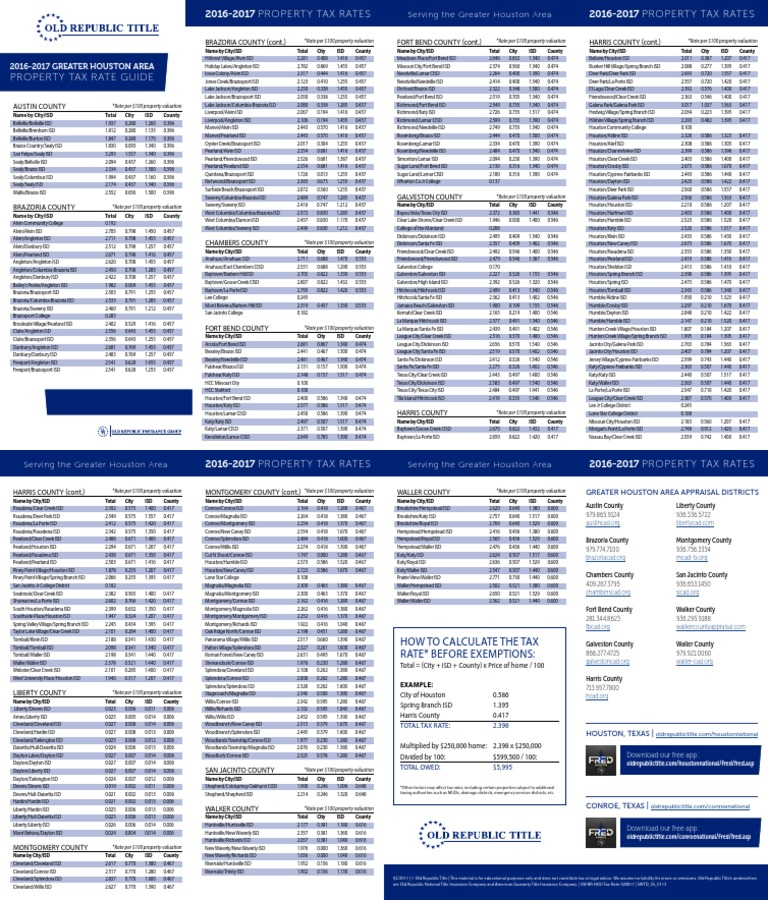 Property Taxes In Brazoria County TaxProAdvice