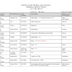 State Court Of Bulloch County