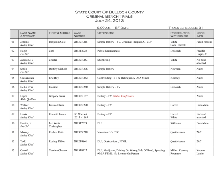 State Court Of Bulloch County